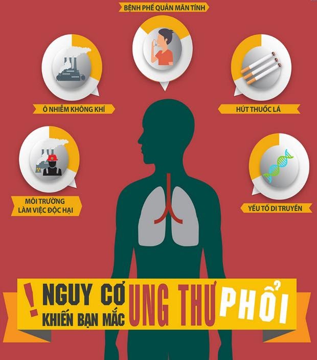 Các yếu tố nào khác có thể gây ra triệu chứng giống ung thư phổi?

